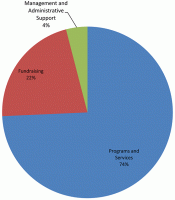 Where the Money is Spent