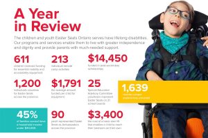 A Year In Review - 1,639 remote camper experiences provided.